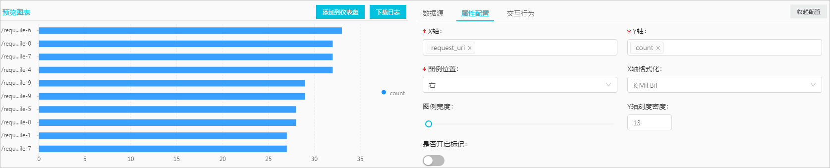条形图