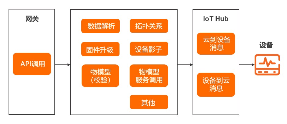 下行消息日志