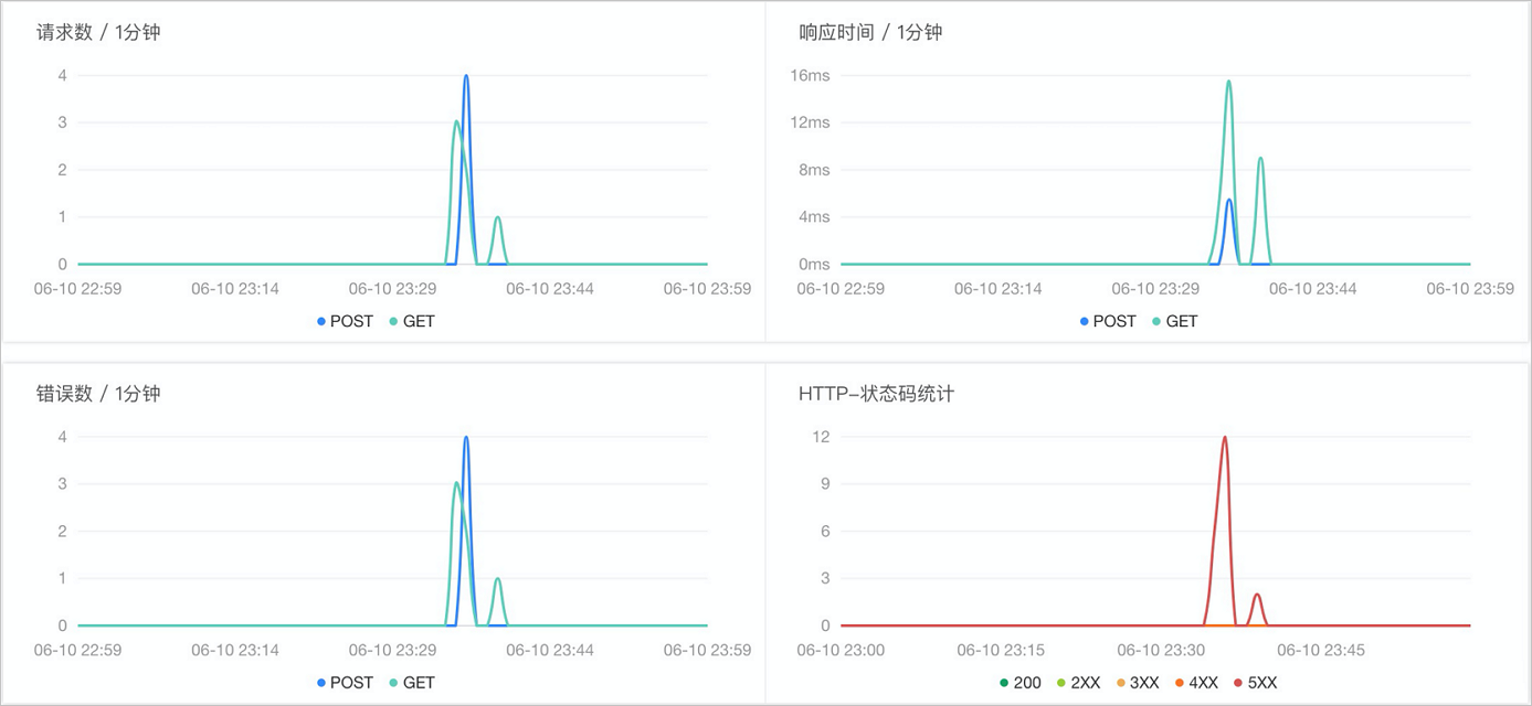 sc_business_detail_metric