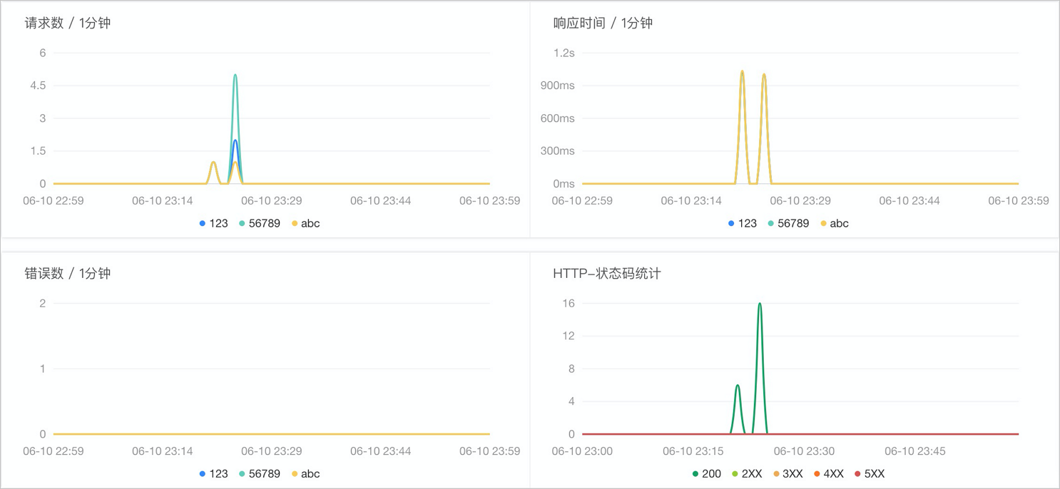 sc_business_detail_metric_uri
