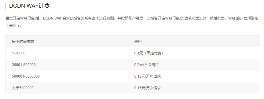 CDN WAF报价