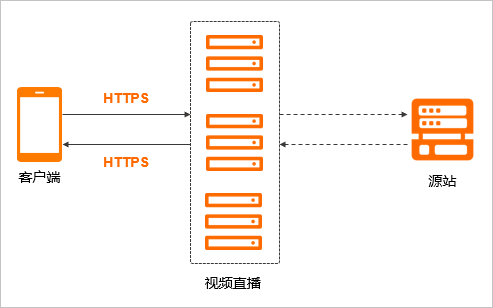 HTTPS原理