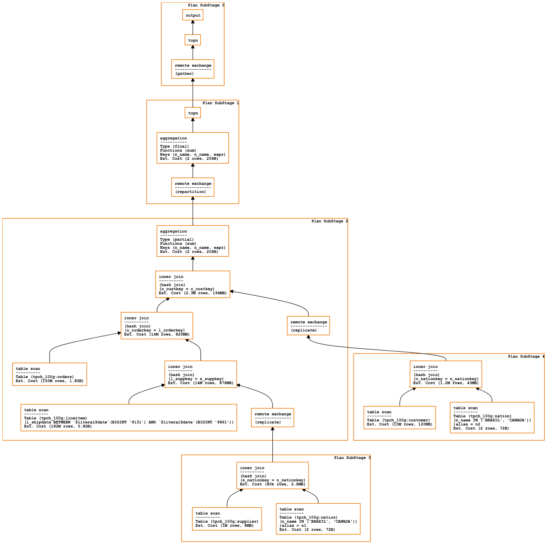 visual plan
