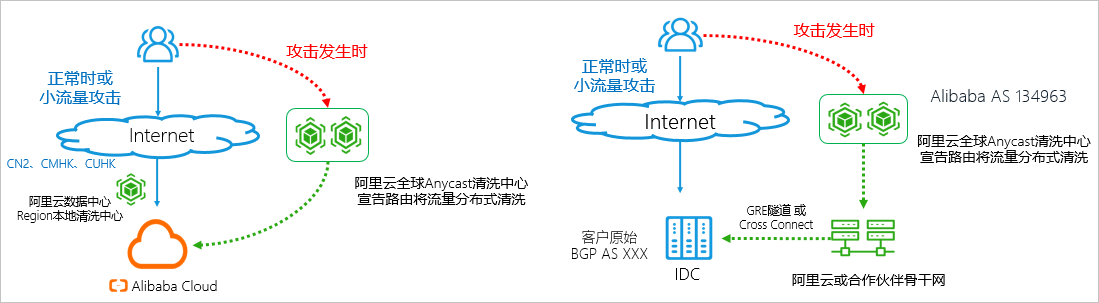防护架构图