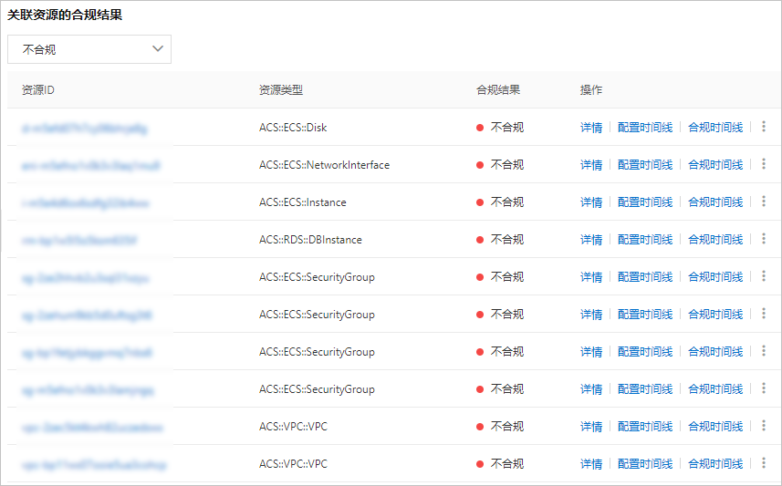 未绑定标签的资源