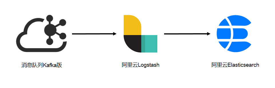 elasticsearch