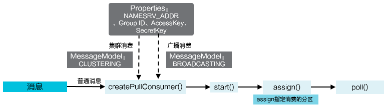 pull_consumer