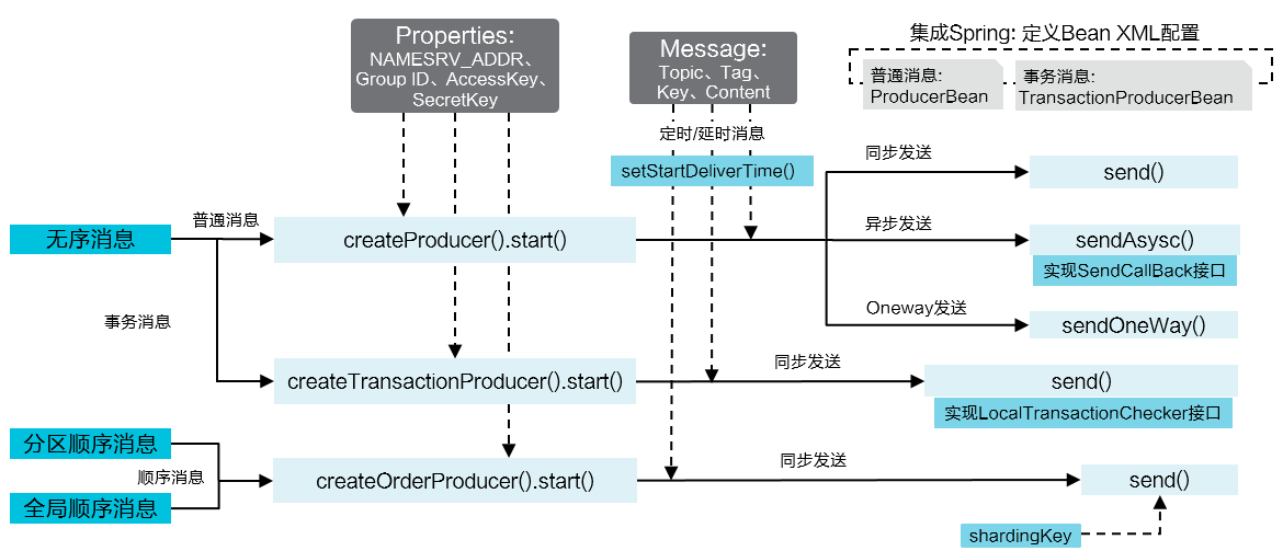 messagesendinterface