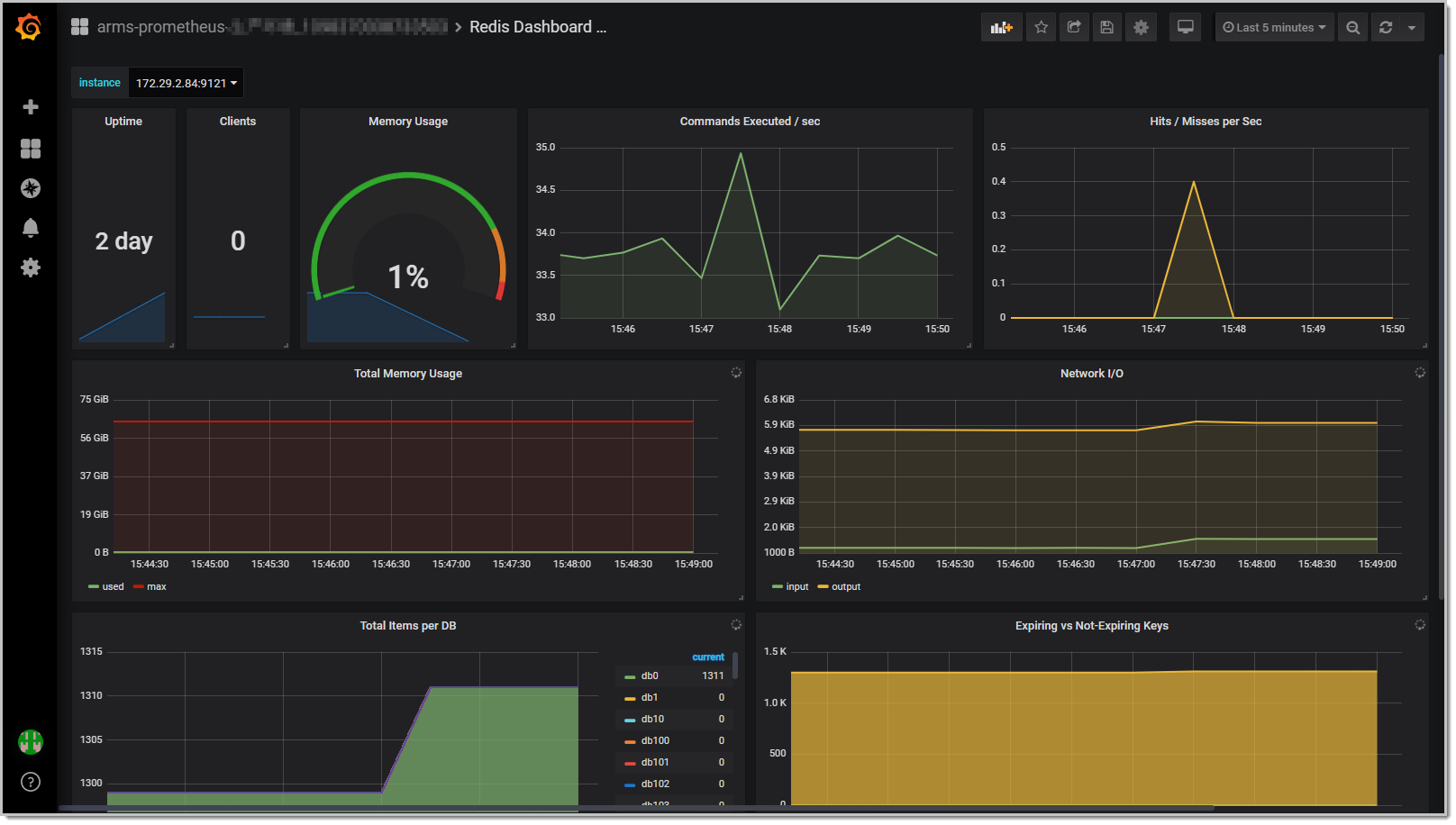 ARMS Prometheus Grafana Redis
