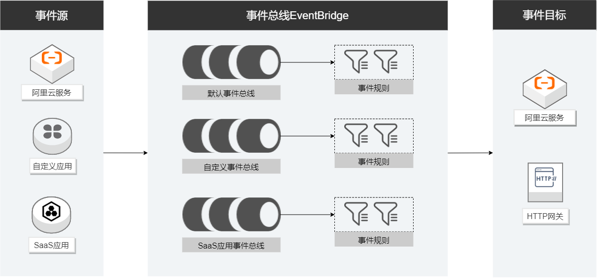 dg_event_flow