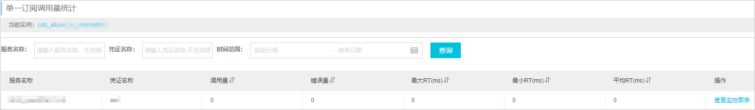 单一订阅调用量统计