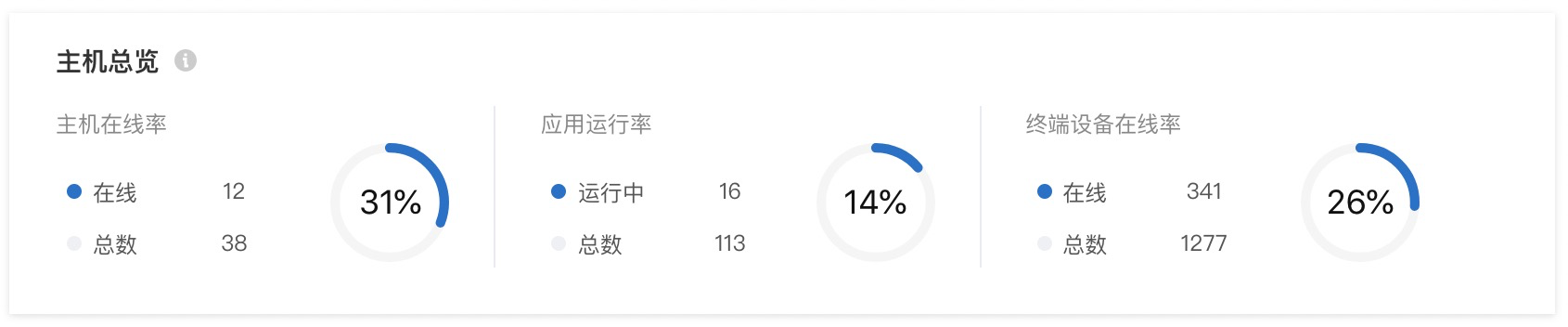 主机总览