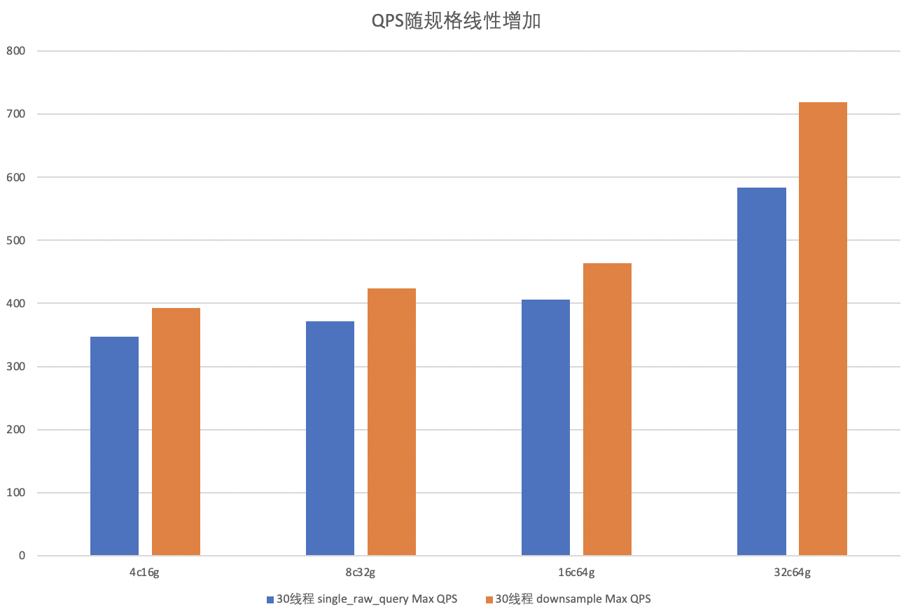 qps