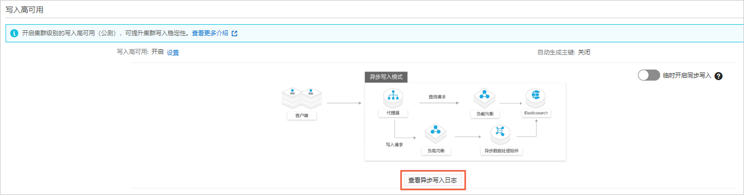 查看异步写入日志