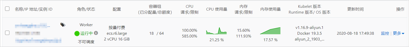 节点列表