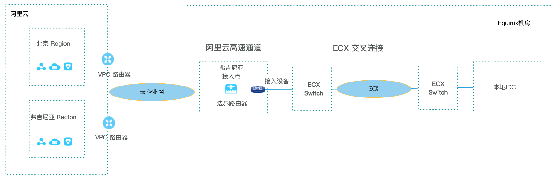 整体拓扑图