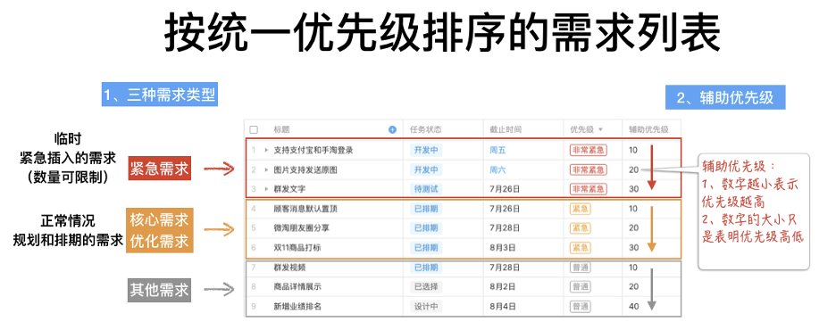 如何开好2