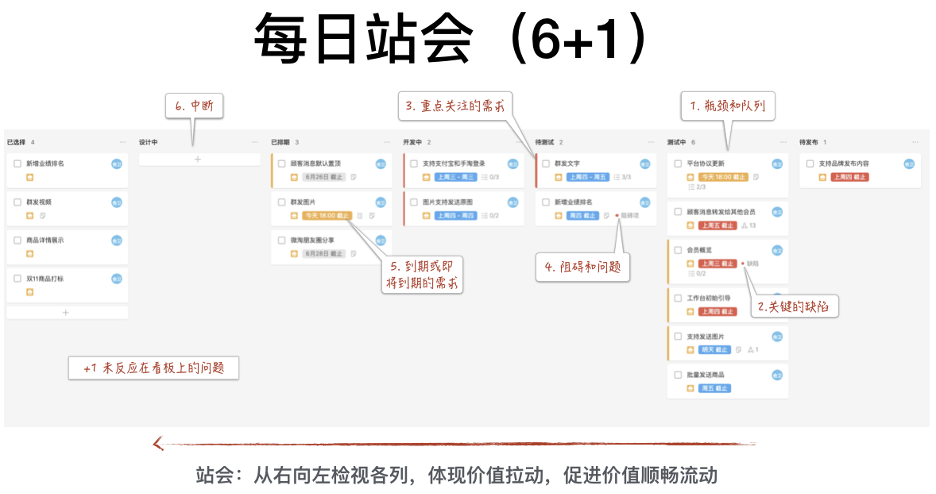 如何开好