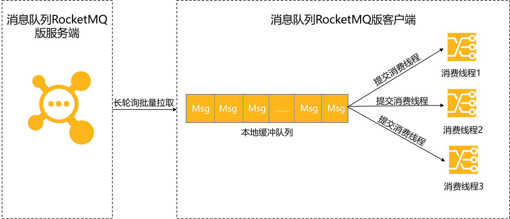 消费原理