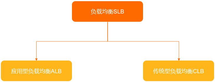 SLB