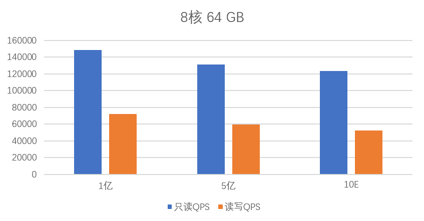 8c64g