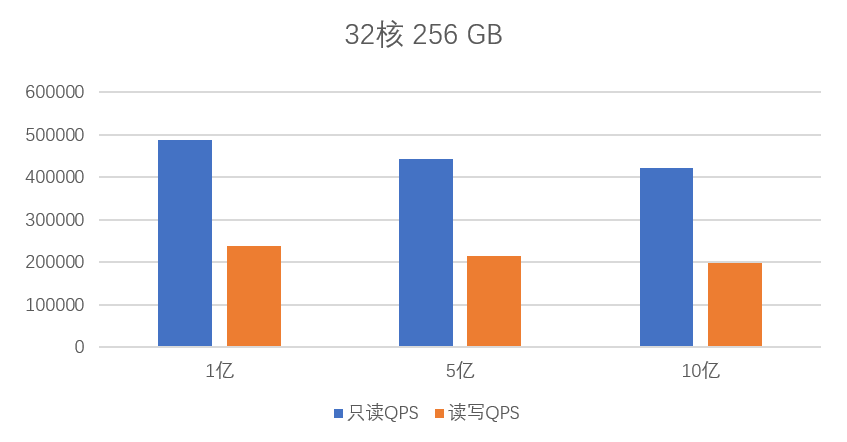 32c256g