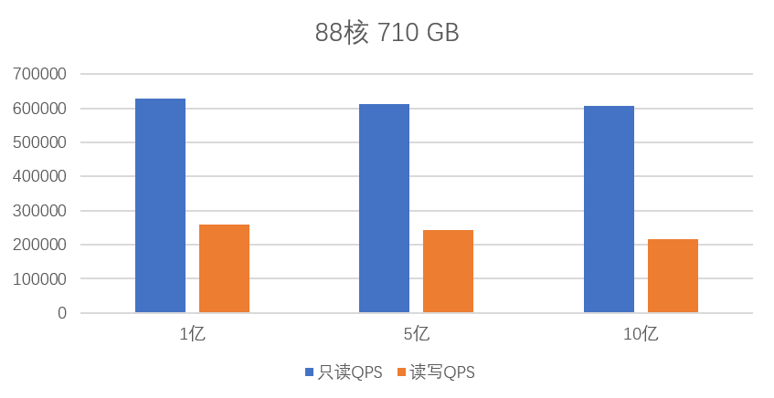88c710g