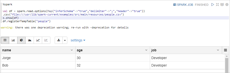 Spark Scala