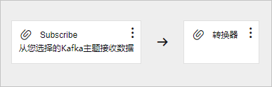 触发器-Transform