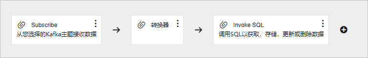 触发器-Transform-Database