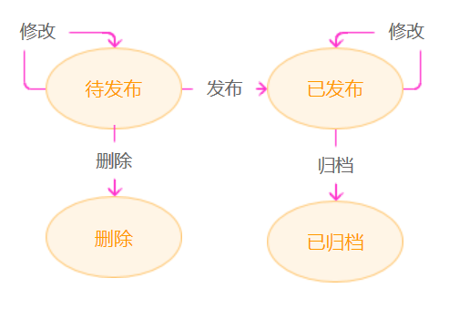 主数据管理