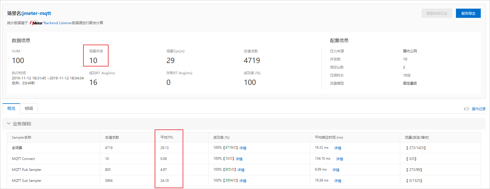 ex_MQTT_JMeter_report