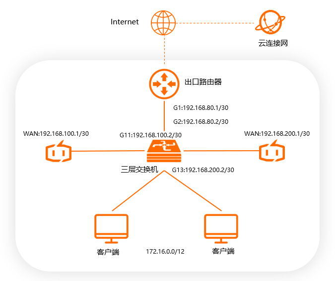 双机旁挂动态-本地架构