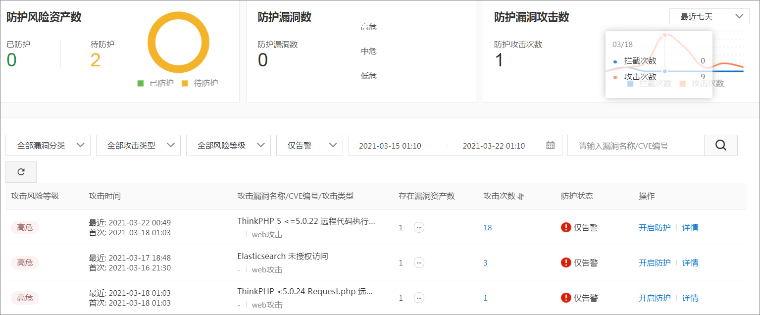 漏洞防护