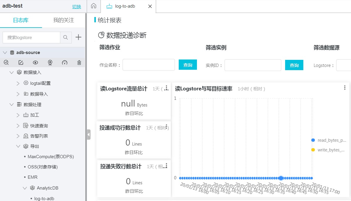 监控投递任务