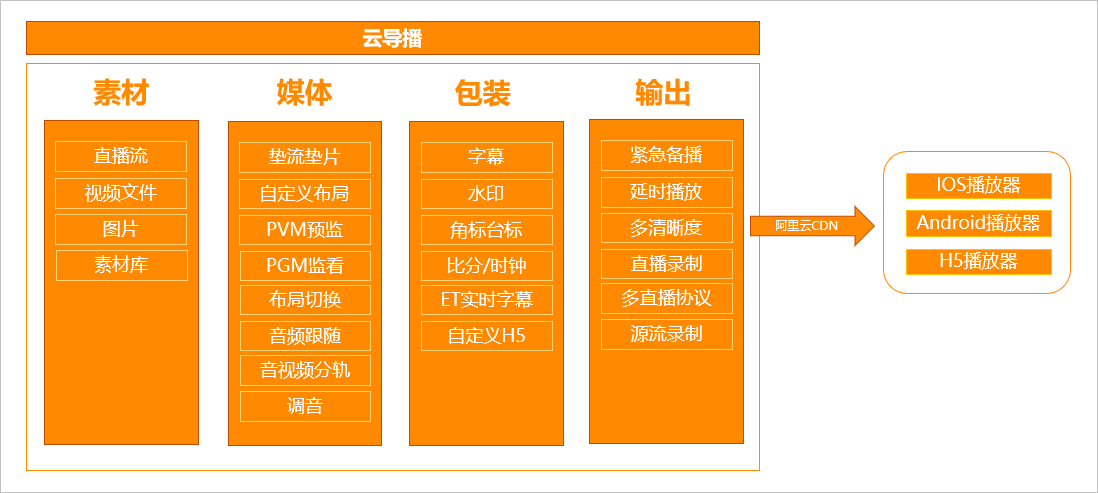 架构图