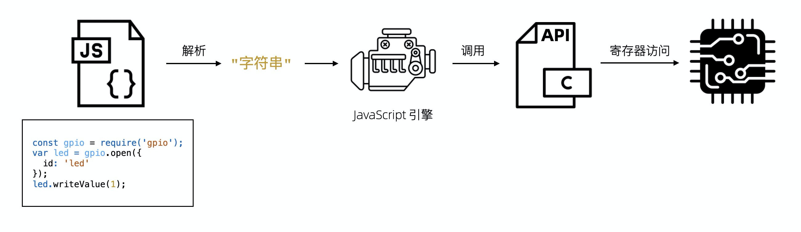 原理