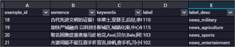 数据集字段