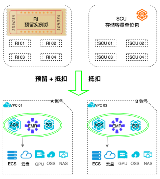 业务架构图