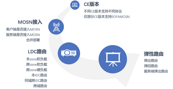 集成测试环境构成要素 (1).png