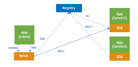 bolt-tr协议.png